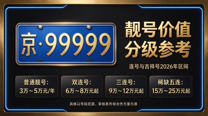 京牌租赁业务团队与商务车